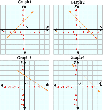 identifying-functions-from-graphs-worksheet