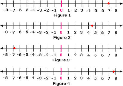 estimating square roots number line worksheet